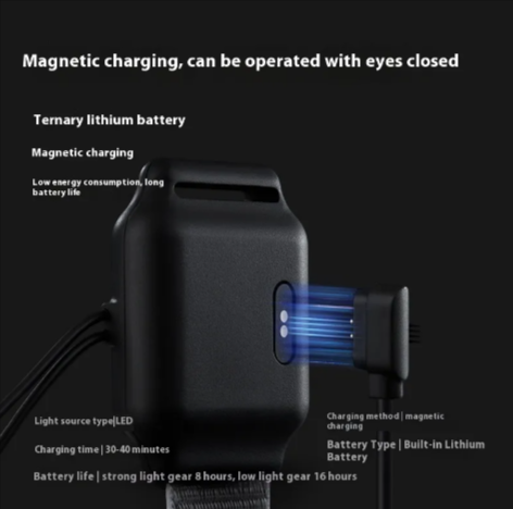 Compact LED FingerLamp